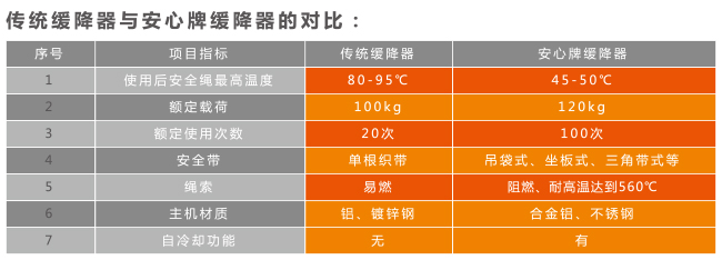 ����Ʒ�ƾ������c�����������Č���