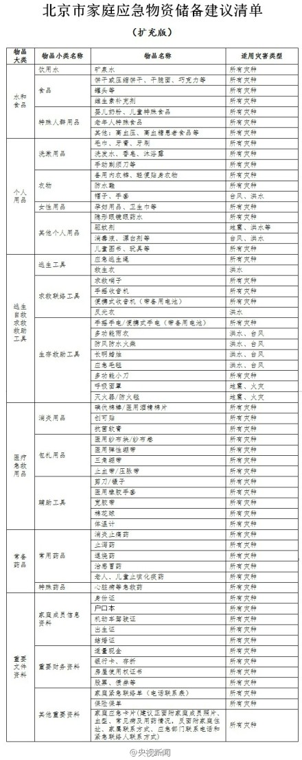 ��(y��ng)����