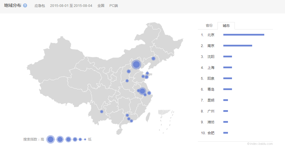 ��(y��ng)�������P(gu��n)ע��