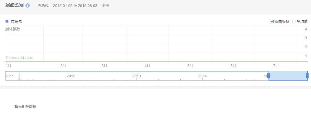 ý�w��(du��)��(y��ng)�������P(gu��n)ע��