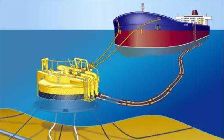 fpso���c(di��n)ϵ����ϵ���|