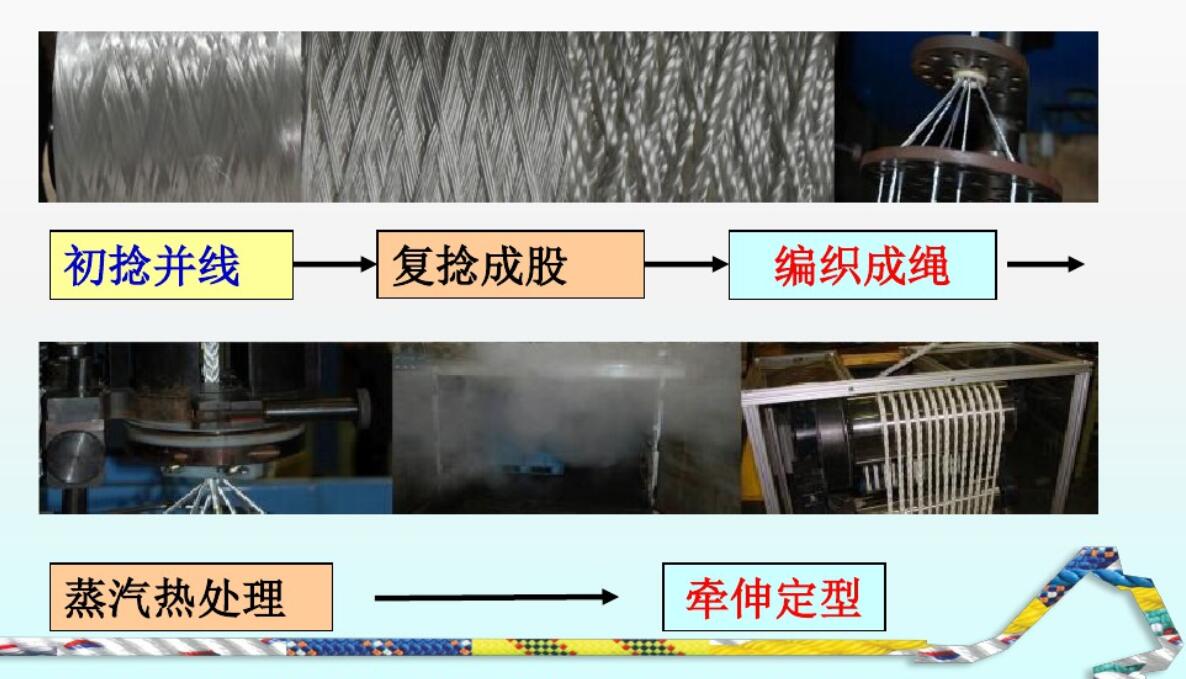 HMPE�w�S�K�|