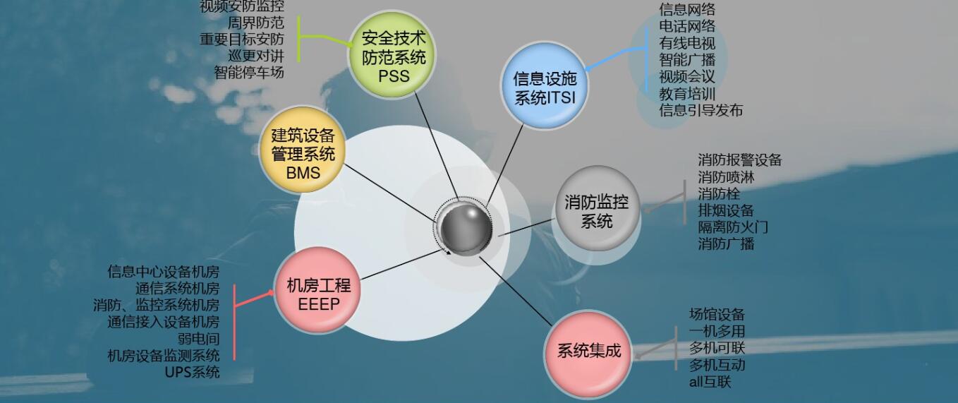 ��^(q��)��ȫ�w��^���O