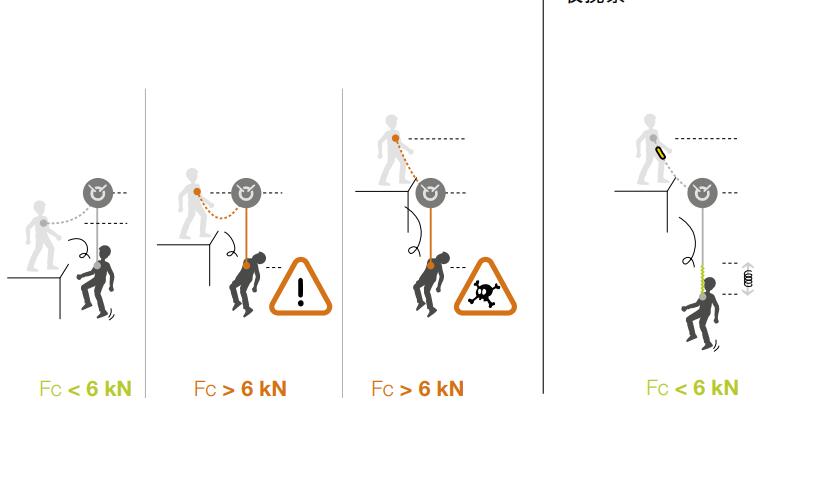 �߿����I(y��)��ȫ�K