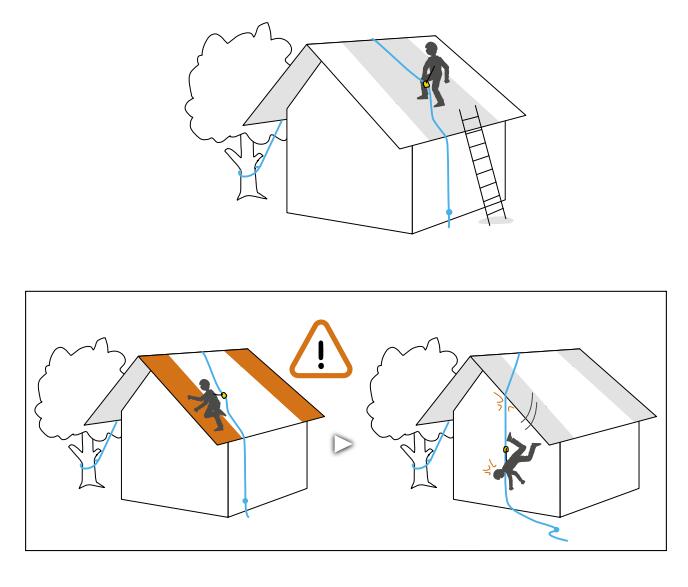 ��ȫ�Kʹ�÷���