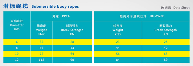 �����(bi��o)�|